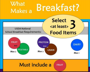 What Makes a Breakfast