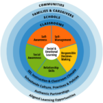 SEL matrix